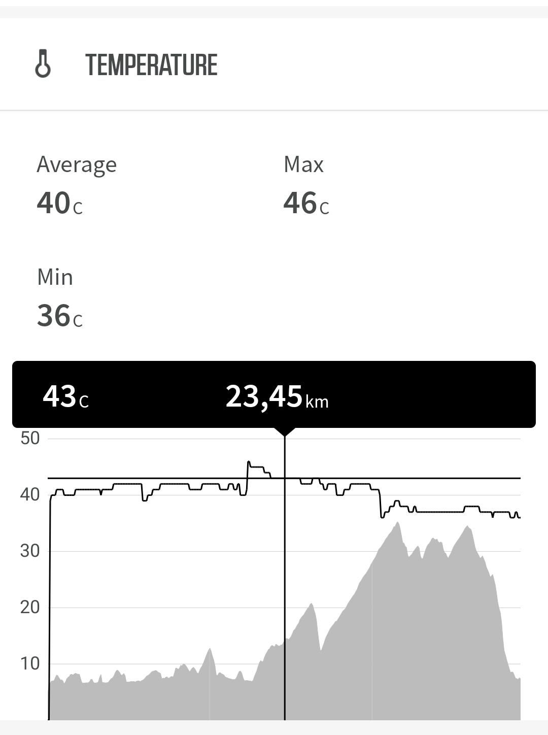Zdjęcie nr 6 z trasy rowerowej Pašman Island Gravel Ride, 172 m n.p.m., km 39.5. Nakręcone Rowerem, data: 10.07.2024, 20:08.